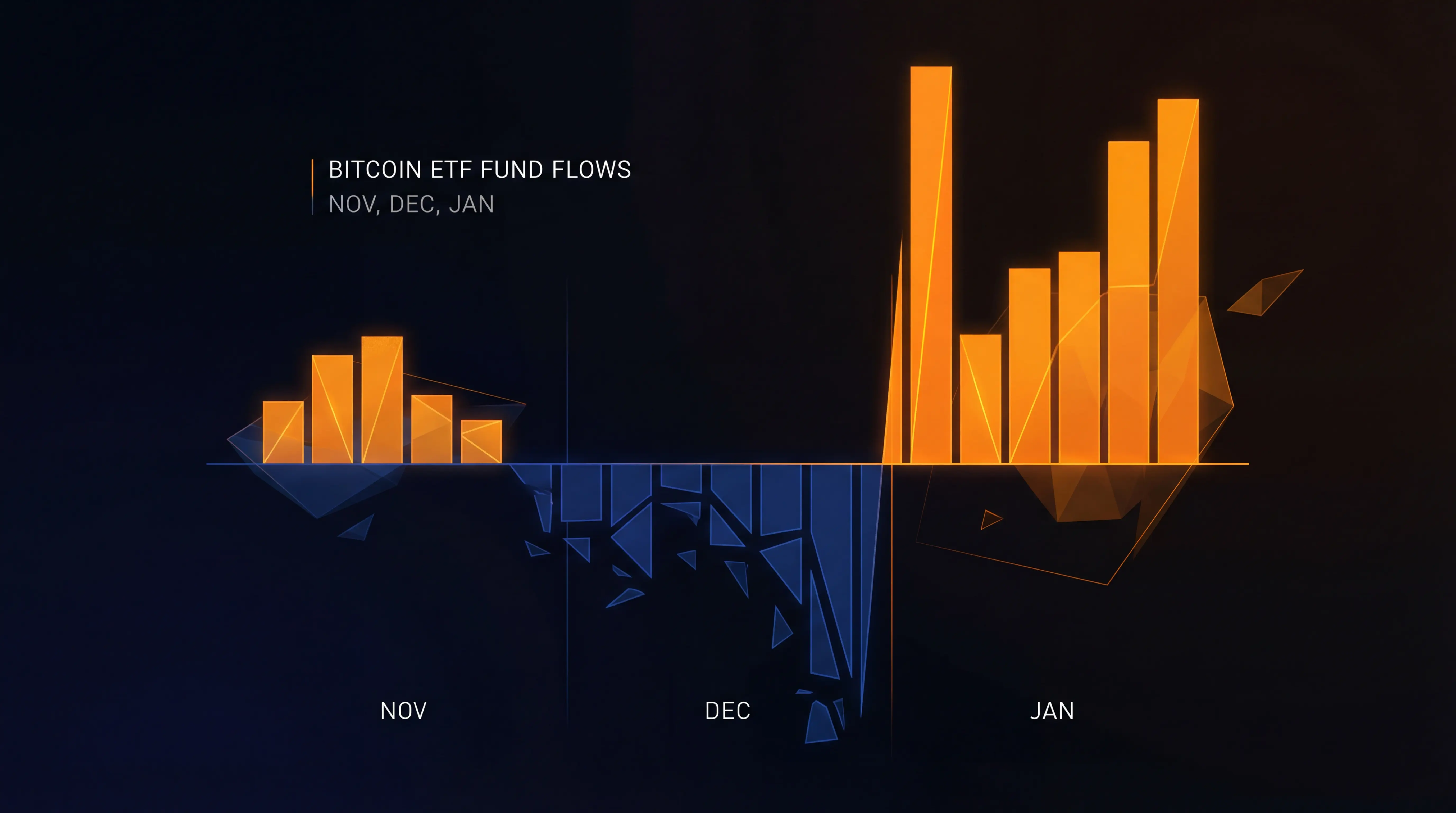 Bitcoin ETF flows: from record outflows to whiplash recovery