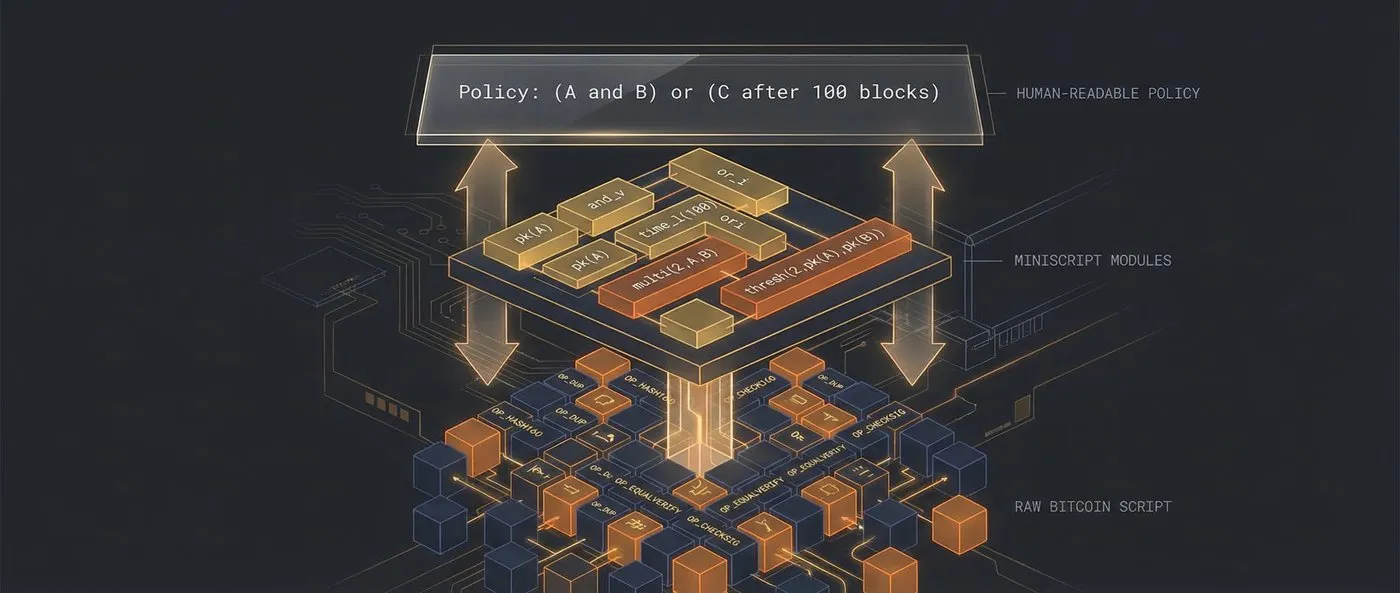 Miniscript: Bitcoin's Policy Language That Makes Smart Contracts Readable
